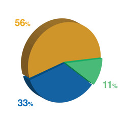 11 33 56 percent 3d Isometric 3 part pie chart diagram for business presentation. Vector infographics illustration eps.