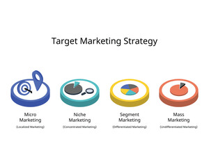 target marketing strategy infographic for mass, micromarketing and niche marketing 