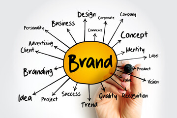 BRAND mind map flowchart, business concept for presentations and reports