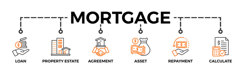 Mortgage banner web icon vector illustration concept with icon of loan, property estate, agreement, asset, repayment and calculate