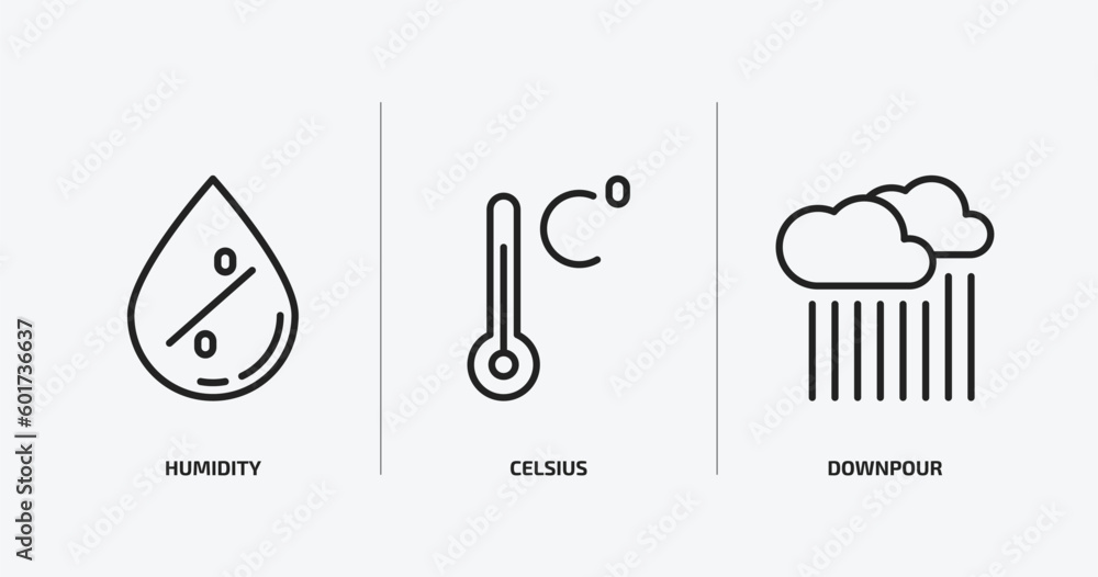 Poster weather outline icons set. weather icons such as humidity, celsius, downpour vector. can be used web