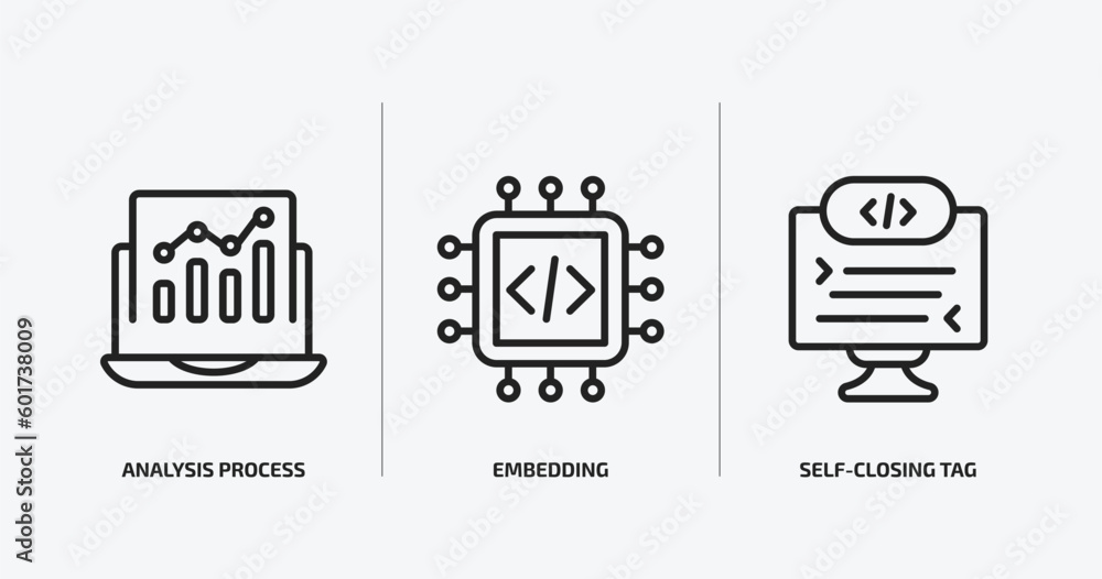 Poster technology outline icons set. technology icons such as analysis process, embedding, self-closing tag