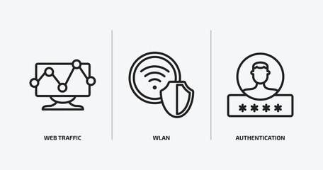 internet security outline icons set. internet security icons such as web traffic, wlan, authentication vector. can be used web and mobile.