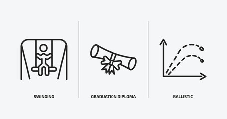education outline icons set. education icons such as swinging, graduation diploma, ballistic vector. can be used web and mobile.