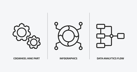 business and analytics outline icons set. business and analytics icons such as cogwheel hine part, infographics, data analytics flow vector. can be used web and mobile.