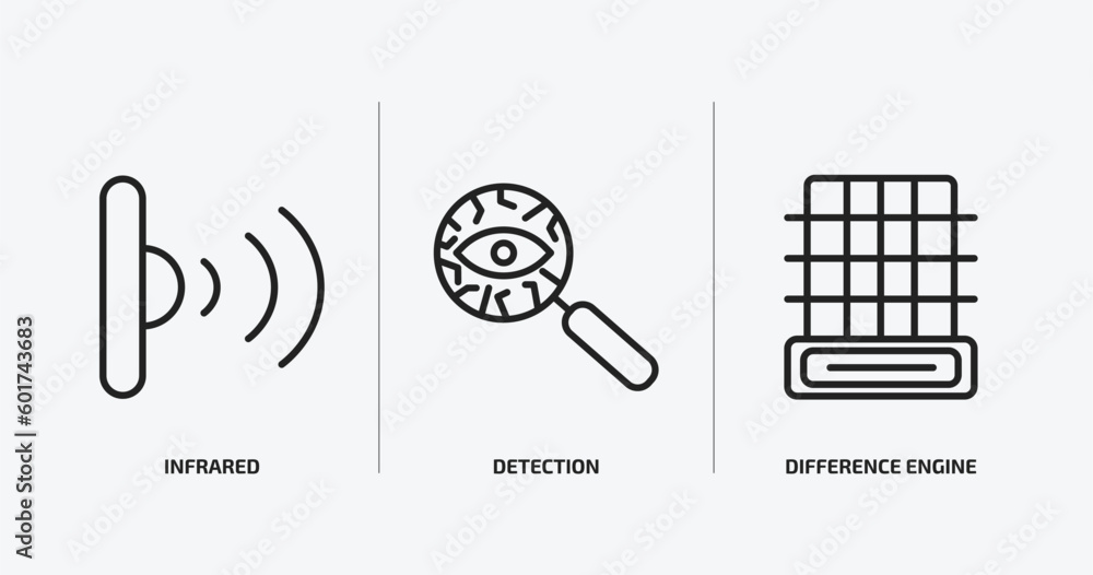Poster artificial intellegence outline icons set. artificial intellegence icons such as infrared, detection