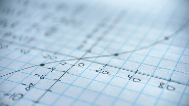 Rotation Mathematic Diagram On Paper
