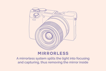 Sleek and Modern Mirrorless Camera Line Art Vector
