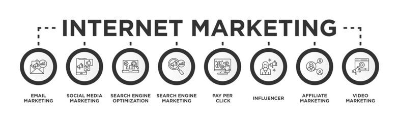 Internet Marketing Banner Web Concept with Email Marketing, Social Media Marketing, Search Engine Optimization, Search Engine Marketing, Pay Per Click, Influencer, Affiliate Marketing, Video Marketing