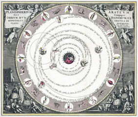 Planisphaerivm Aratevm sive Compages Orbivm Mvndanorvm ex hypothesi Aratea in plano expressa (ca. 1708) by Andreas Cellarius, Peter Schenk, and Gerard Valck.