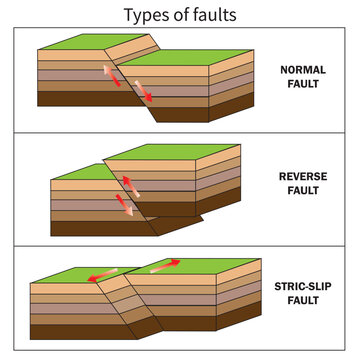 Blind Thrust Fault" Images – Browse 139 Stock Photos, Vectors, and Video |  Adobe Stock