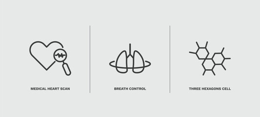 set of medical and healthcare thin line icons. medical and healthcare outline icons included medical heart scan, breath control, three hexagons cell vector.