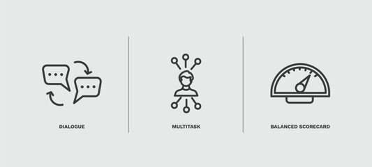 set of human resources thin line icons. human resources outline icons included dialogue, multitask, balanced scorecard vector.