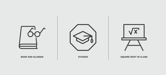 Fototapeta premium set of education thin line icons. education outline icons included book and glasses, studies, square root in class vector.