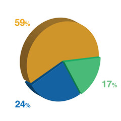 17 24 59 percent 3d Isometric 3 part pie chart diagram for business presentation. Vector infographics illustration eps.