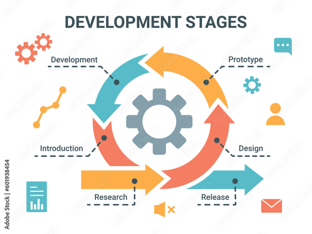 Poster Methodology development of app. Process work of business in cycle graphic. Cogwheel flowchart. Workflow diagram. Presentation banner. Sequence stages. Vector circle infographic design