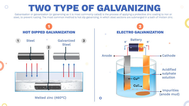 Galvanization Images – Browse 96,892 Stock Photos, Vectors, and Video ...