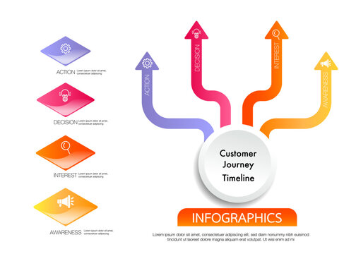 4 layers step arrow Infographic template Funnel marketing and icon of digital marketing customer journey diagram framework