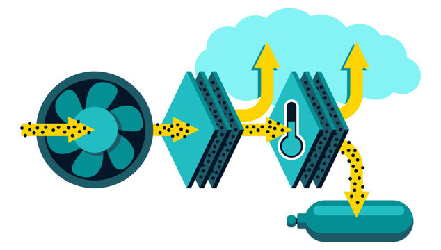 Direct air capture for CO2 removal scheme