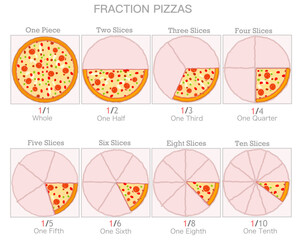 Pizza fractions. Pie chart ratio infographic. Whole, one half, semi, halves, quarter, third, sixth, eighth, tenth slices, pieces. circle cut broken numbers example. Math worksheet. Illustration vector