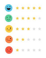 Set of emoji icons for evaluating satisfaction levels in rating surveys. These icons can be used on satisfaction meters and as feedback from respondents.