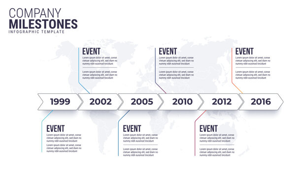 Company timeline or business milestone. Years timeline