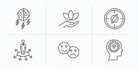 brain process outline icons set. thin line icons such as brainstorm, relax, orientation, opportunities, feelings, mind vector.