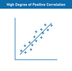 High degree of positive correlation graph. Scatter plot diagram. Vector illustration isolated on white background.