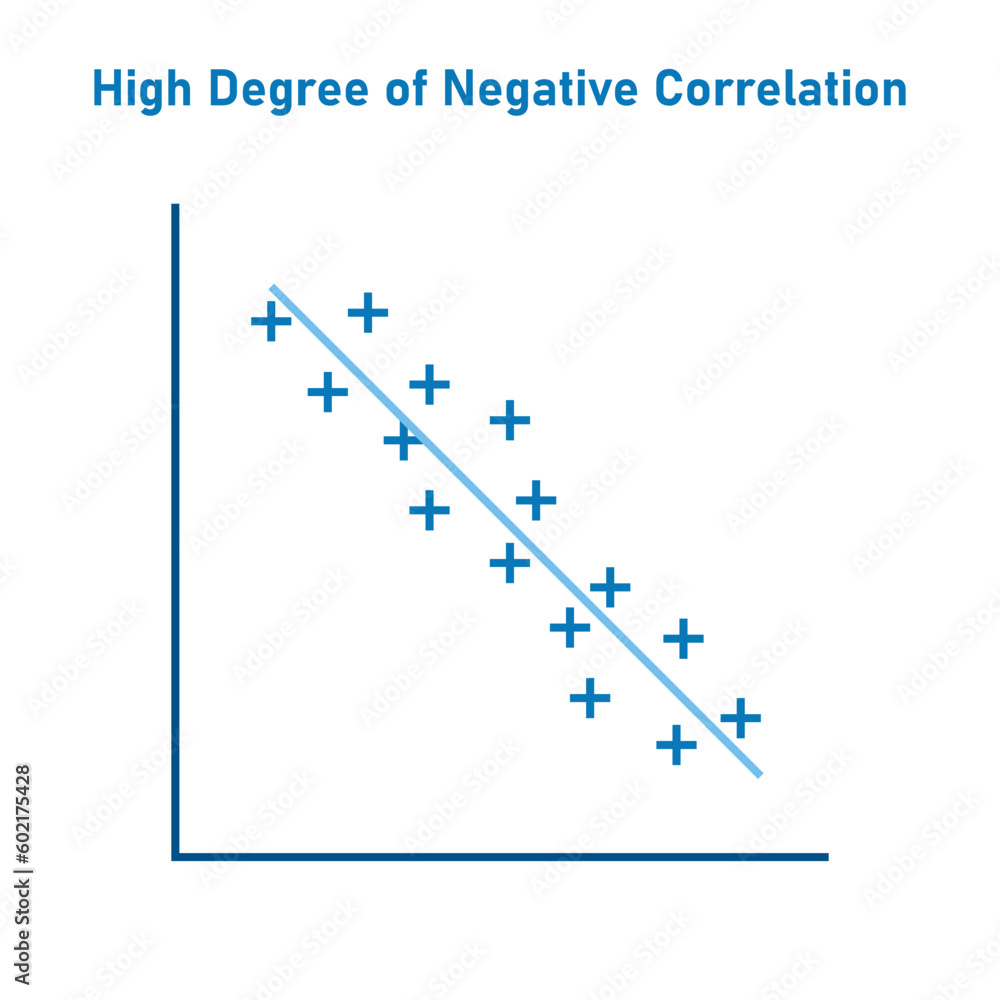 Poster high degree of negative correlation graph. scatter plot diagram. vector illustration isolated on whi