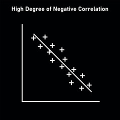 High degree of negative correlation graph. Scatter plot diagram. Vector illustration isolated on white background.