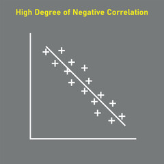 High degree of negative correlation graph. Scatter plot diagram. Vector illustration isolated on white background.