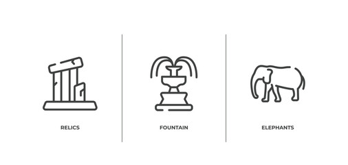 in the zoo outline icons set. thin line icons sheet included relics, fountain, elephants vector. - obrazy, fototapety, plakaty
