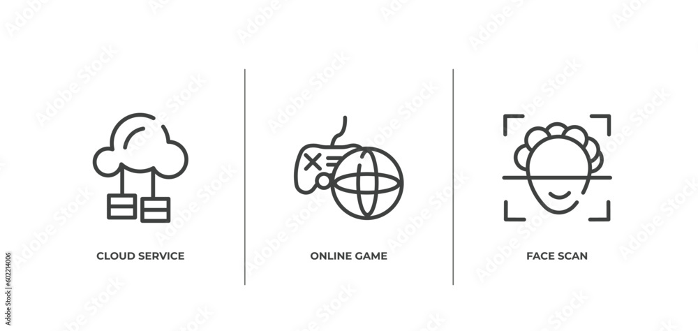 Poster mobile network outline icons set. thin line icons sheet included cloud service, online game, face sc