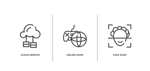 mobile network outline icons set. thin line icons sheet included cloud service, online game, face scan vector.