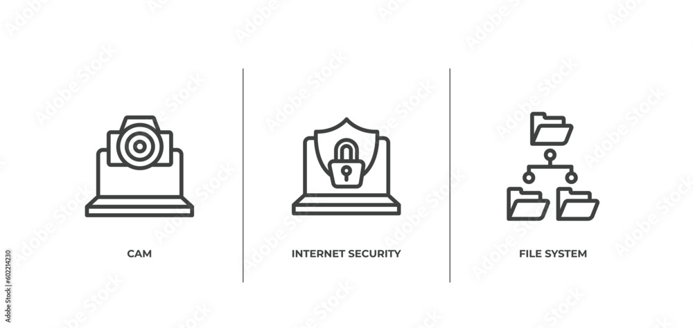 Poster data organization outline icons set. thin line icons sheet included cam, internet security, file sys