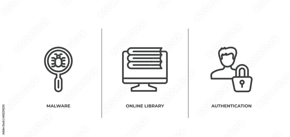 Poster computer functions outline icons set. thin line icons sheet included malware, online library, authen