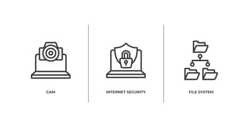 data organization outline icons set. thin line icons sheet included cam, internet security, file system vector.