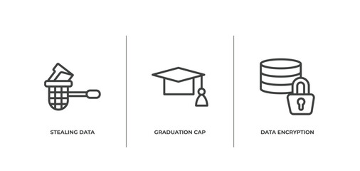 cyber security outline icons set. thin line icons sheet included stealing data, graduation cap, data encryption vector.