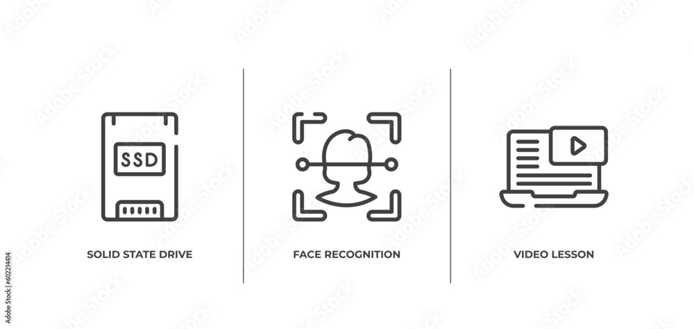 Poster online learning outline icons set. thin line icons sheet included solid state drive, face recognitio