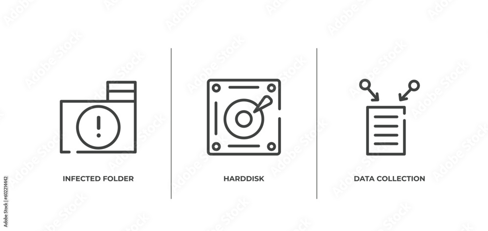 Aufkleber digital services collection. outline icons set. thin line icons sheet included infected folder, hard
