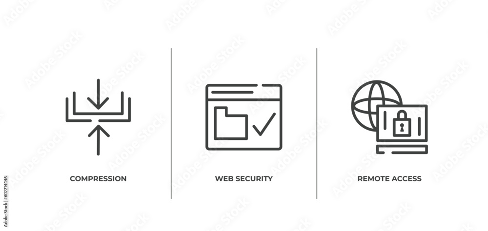 Poster cyber robbery outline icons set. thin line icons sheet included compression, web security, remote ac
