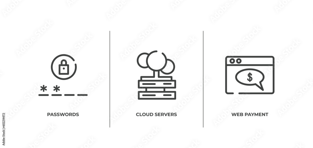 Poster digital services outline icons set. thin line icons sheet included passwords, cloud servers, web pay