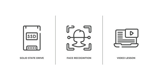 online learning outline icons set. thin line icons sheet included solid state drive, face recognition, video lesson vector.