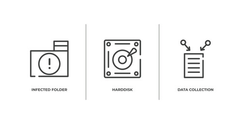 digital services collection. outline icons set. thin line icons sheet included infected folder, harddisk, data collection vector.