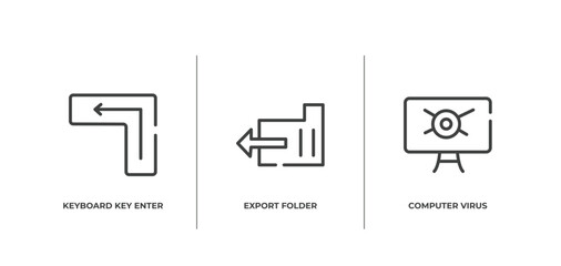 computer and media outline icons set. thin line icons sheet included keyboard key enter, export folder, computer virus vector.