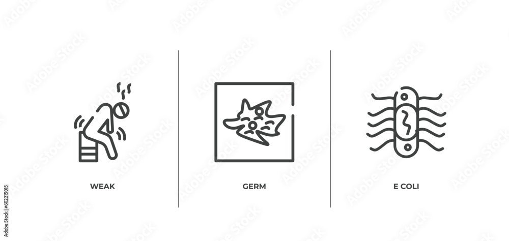 Poster outline icons set. thin line icons sheet included weak, germ, e coli vector.