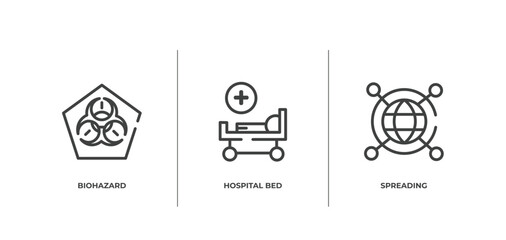 outline icons set. thin line icons sheet included biohazard, hospital bed, spreading vector.
