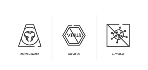 outline icons set. thin line icons sheet included contaminated, no virus, antiviral vector.