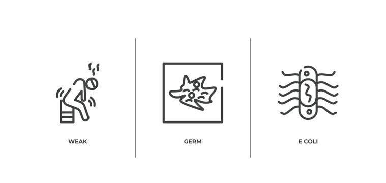 outline icons set. thin line icons sheet included weak, germ, e coli vector.