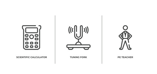 teacher outline icons set. thin line icons sheet included scientific calculator, tuning fork, pe teacher vector.